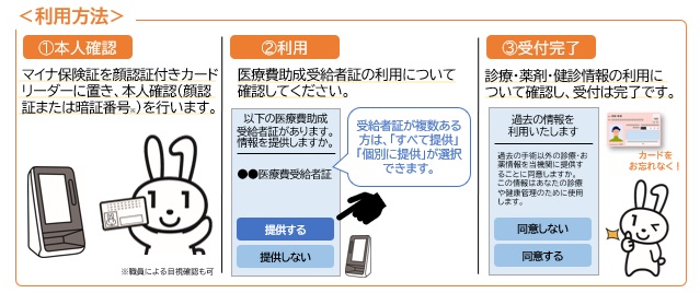 PMH利用方法説明