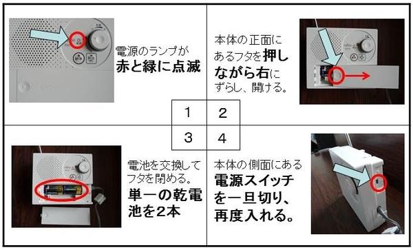 無線機電池交換の方法を、4枚の写真と矢印や赤い囲みを使い、順を追って説明した図