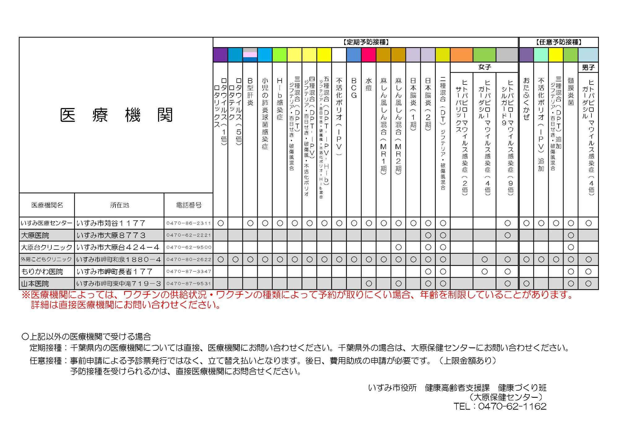 令和7年度契約医療機関一覧