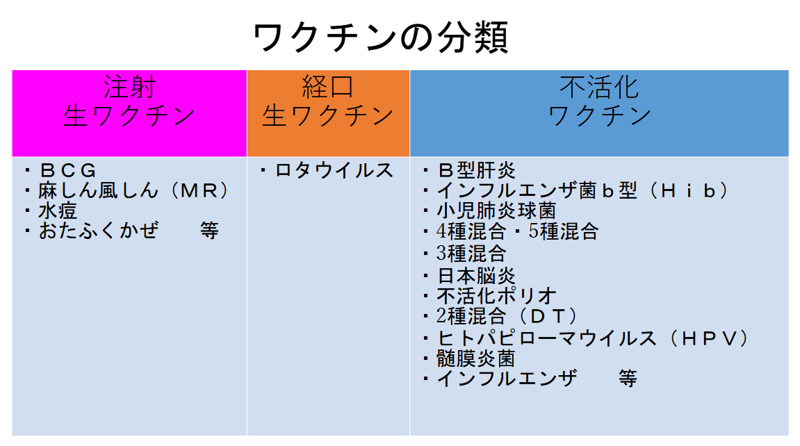 ワクチン種類分類