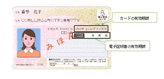 個人番号カード・電子証明書の有効期限表示場所