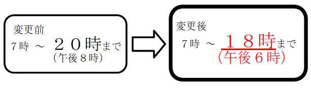 投票日当日の投票終了時刻の変更について